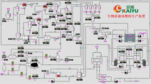 生物質(zhì)液體燃燒生產(chǎn)自動化系統(tǒng)（林省凱禹生物質(zhì)新材料有限公司）