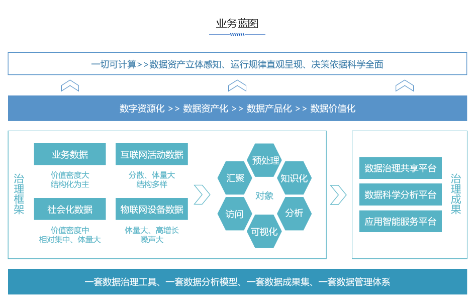 領域大數(shù)據(jù)