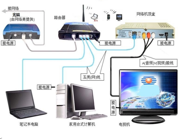 有线电视网络系统防雷方案