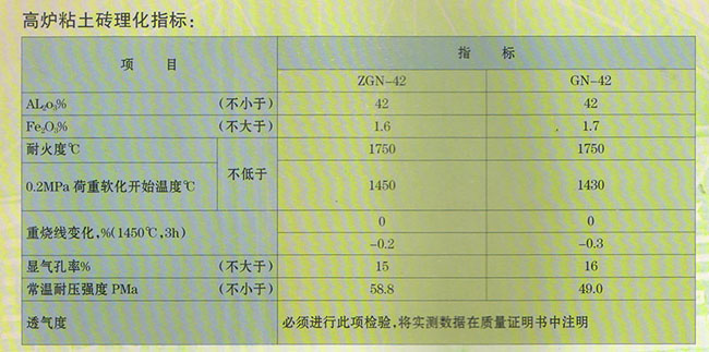 高炉粘土砖