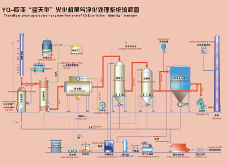 尾气除尘设备2