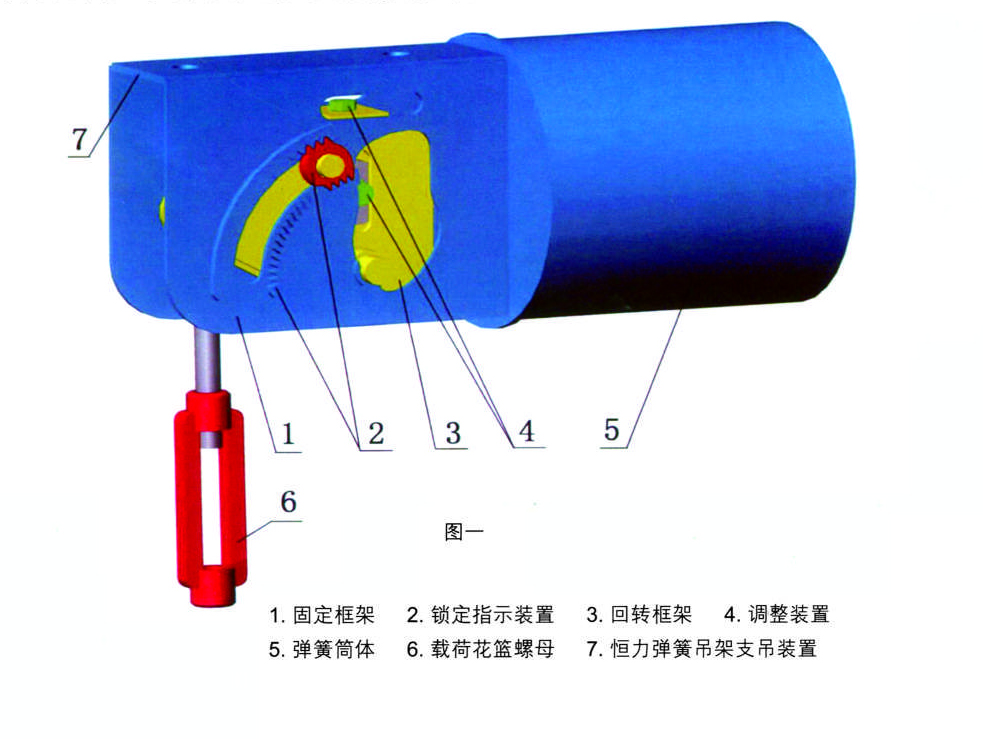 ZY-2000-2ITT恒力彈簧吊架