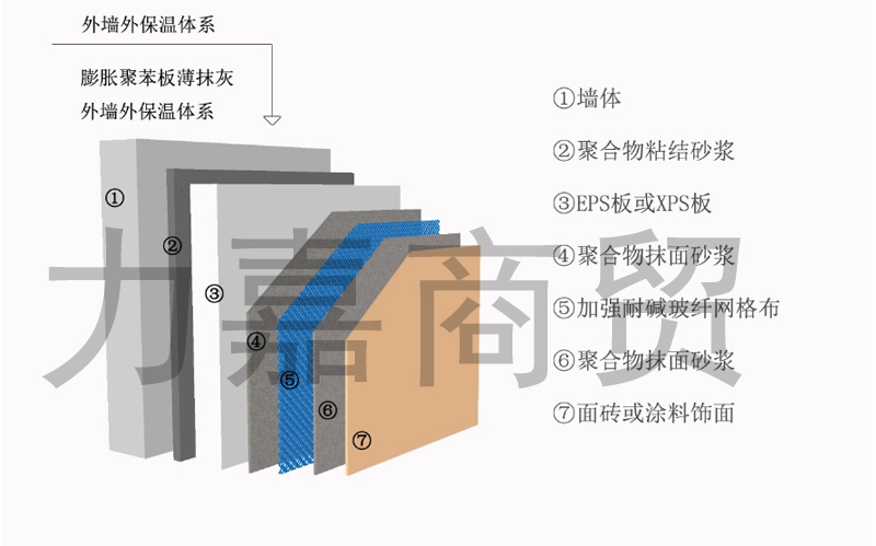 聚苯板保溫體系專用膠漿