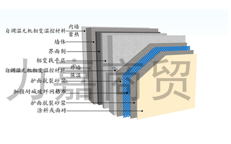 内蓄外保系统材料