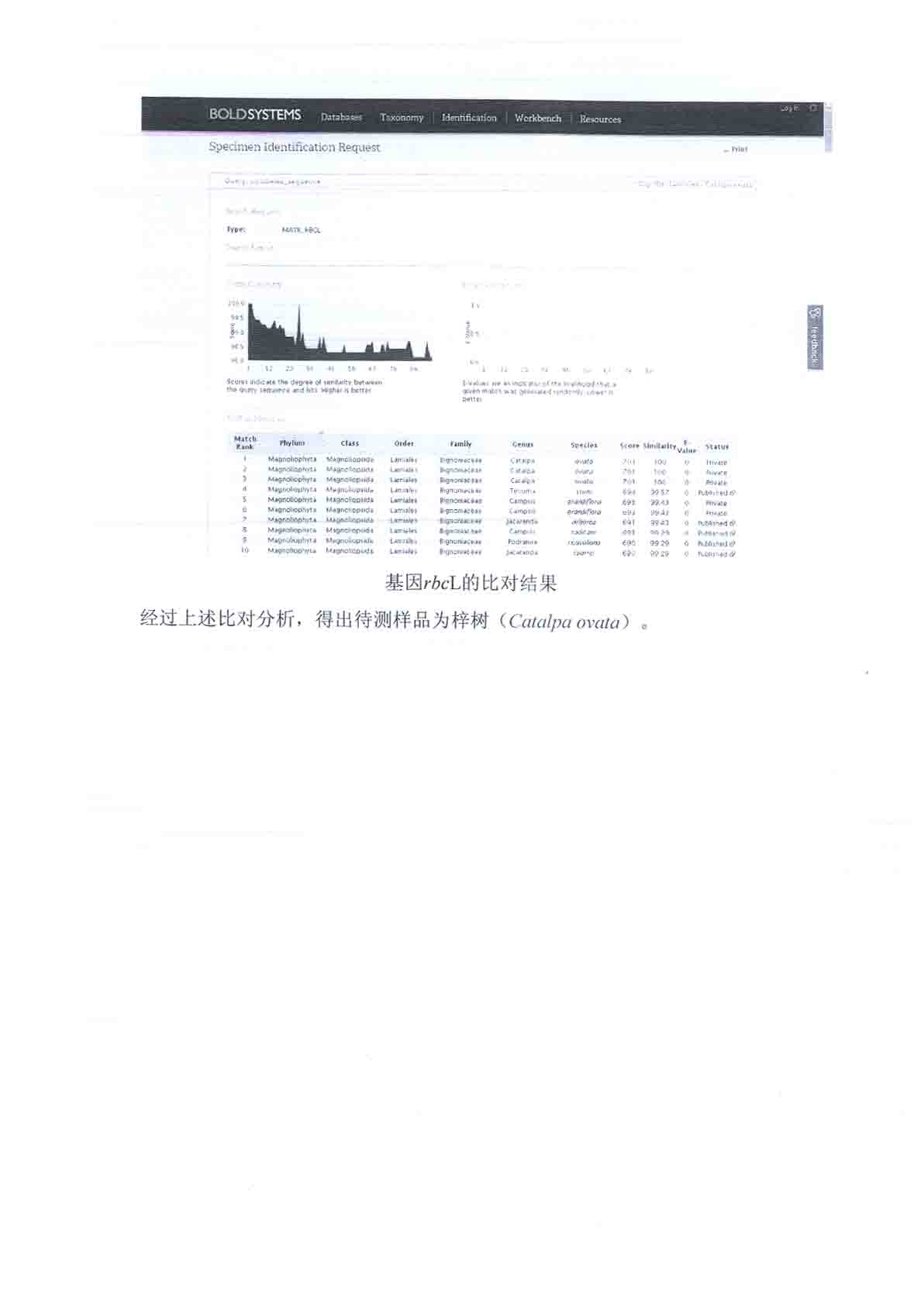 物种鉴别与成分检测22