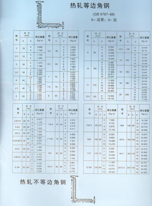 熱軋等邊角鋼