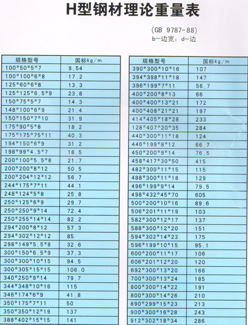 H型鋼材理論重量表