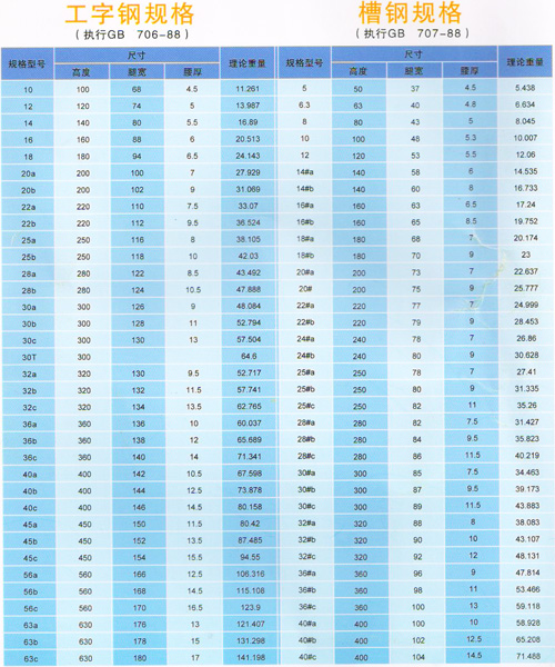 工字鋼 槽鋼規格