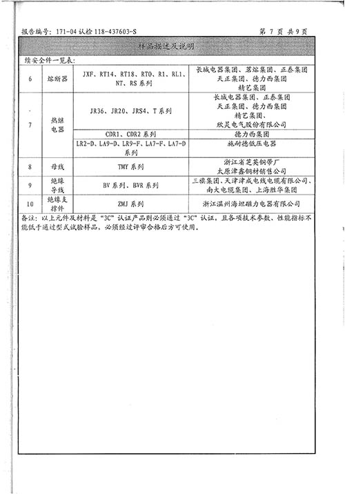 GGD检验报告
