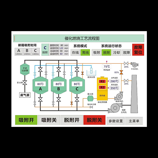 催化燃燒系統(tǒng)