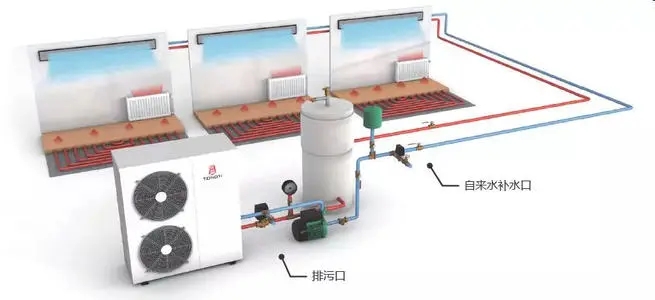 空氣能地暖，為無集中供暖地區居民帶來福音