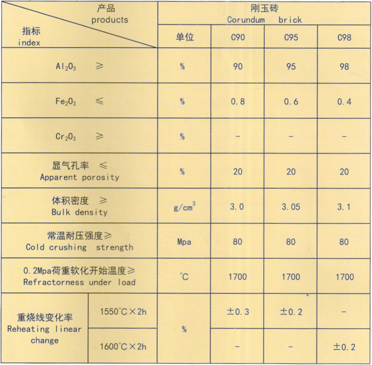 509491