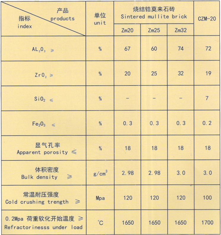 496640
