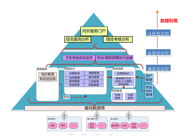 用友GRP-U8R10衛生財務管理軟件  