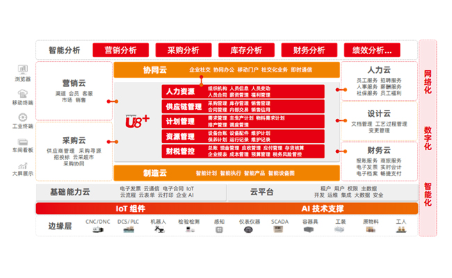 用友U8+