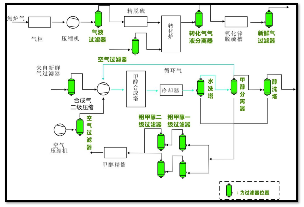 *系統(tǒng)凈化解決方案