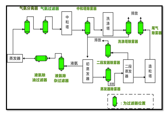 硝酸系統凈化解決方案