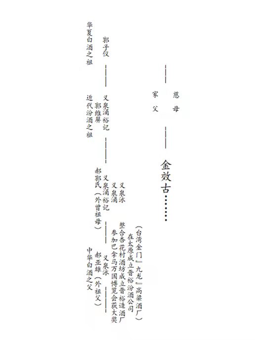 历史文献