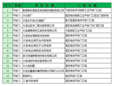 平移门业绩表