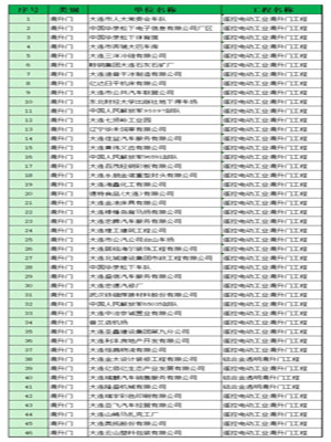 滑升门业绩表