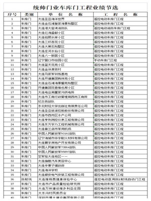 车库门业绩表