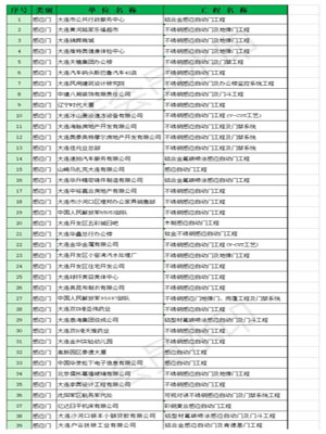 感应门业绩表