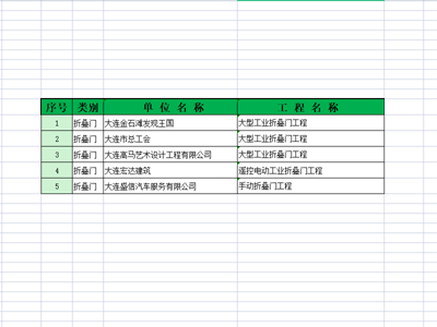 折叠门业绩表