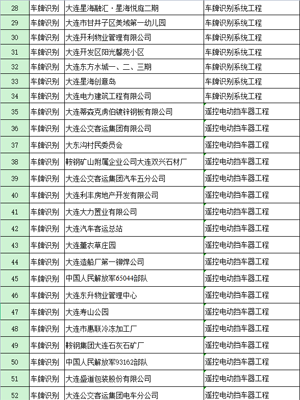車牌識別業績表2