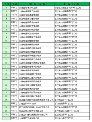 平开门业绩表