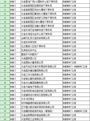快速软帘门业绩表2