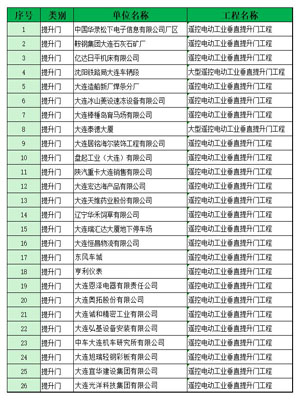 提升门业绩表