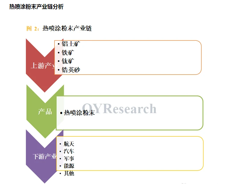 全球與中國熱噴涂粉末市場(chǎng)現狀及未來(lái)發(fā)展趨勢（簡(jiǎn)報）